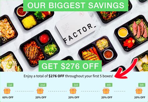 Factor meals discount code - Make healthy and wallet-friendly decisions in 2023 by using the coupon code REVIEWED60OFF for five Factor meal kit deliveries and save 60% on the first box (and 20% on the next four boxes).